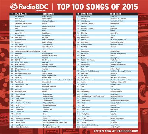 1 on that chart. . 2015 1 song